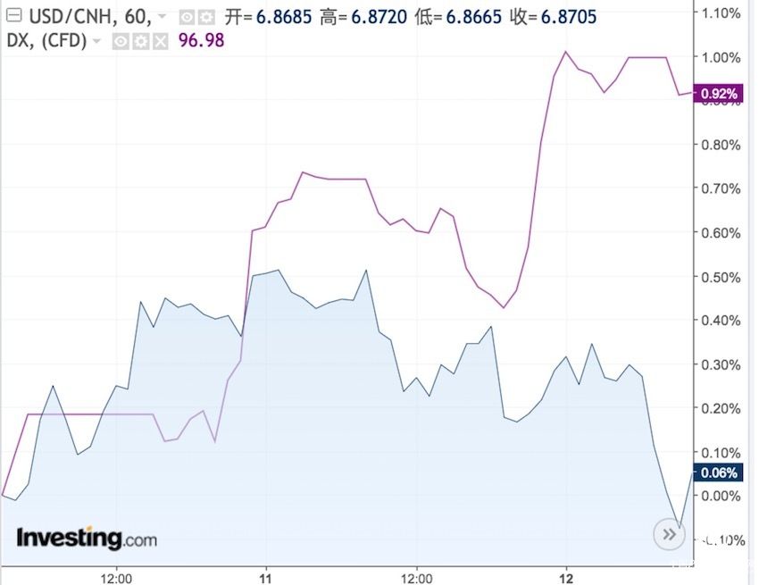 美元、人民幣驚現(xiàn)同步上漲！市場(chǎng)交易邏輯生變？
