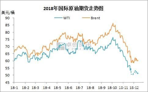 國內油價 調價 四連跌 