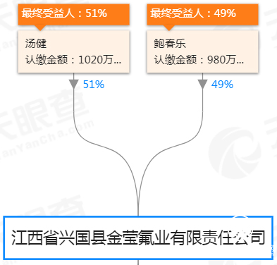 三美化工 處罰  事故 