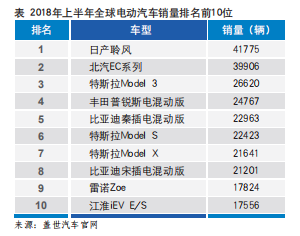 特斯拉 技術(shù) 虧損  