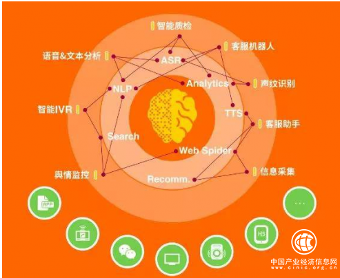 榮之聯(lián)榮獲“2018年度CTI論壇編輯推薦獎(jiǎng)”