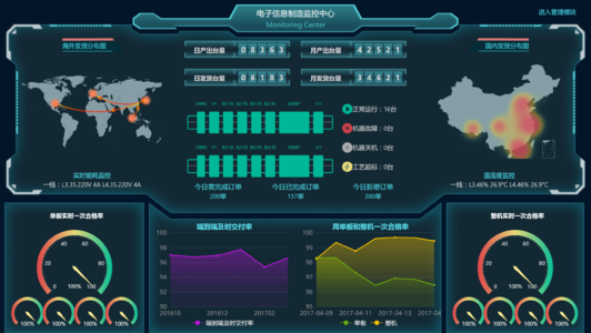 AI加持的新搜索引擎可信嗎？