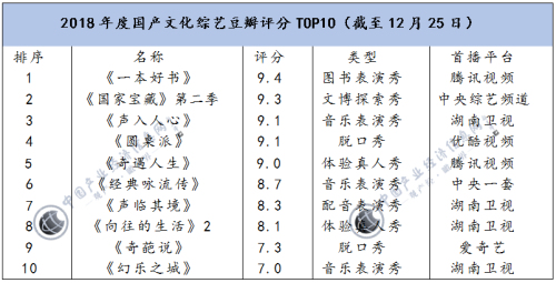 “慢綜藝”引領(lǐng)“快流量”  國(guó)產(chǎn)文化綜藝走向“百家爭(zhēng)鳴”