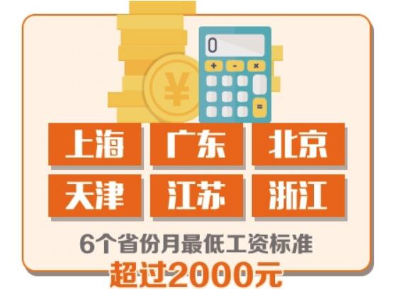 截至去年末已有15個省份調(diào)整最低工資標準