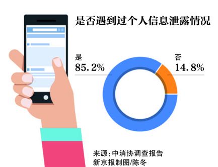  騷擾電話 AI電話 營銷 