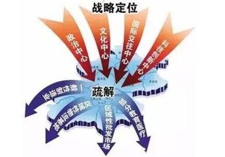 北京宣布2019年產(chǎn)業(yè)疏解計劃