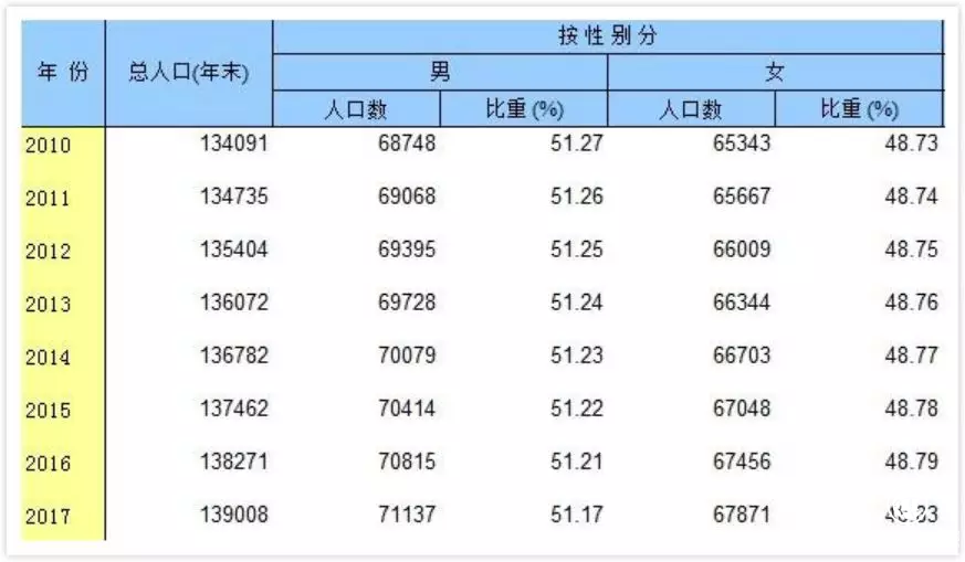 1份彩禮要花16年收入？單身男別慌，中央一號文件來管這事了