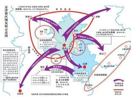 北京攜手津冀推動(dòng)合作項(xiàng)目落地 近4年認(rèn)繳出資額超7000億元