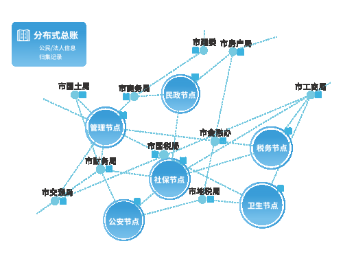 榮澤科技受邀參加“區(qū)塊鏈技術(shù)創(chuàng)新與應用”協(xié)商懇談會