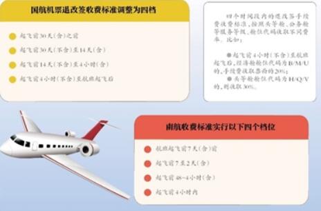 多家航空公司特價票將可退票或者改簽