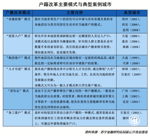 全面放開放寬落戶有何影響？蘇寧金融研究院專家這樣解讀