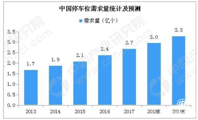 萬億市場爆炸前夜，Agv停車機器人元年，4巨頭上海智遠弘業(yè)，昆船，?？担钲阝S領跑行業(yè) 