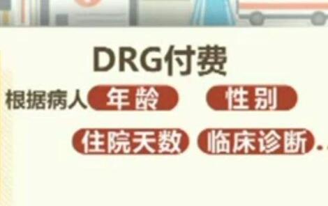 中國DRG付費試點來了：開得越多可能虧損越多