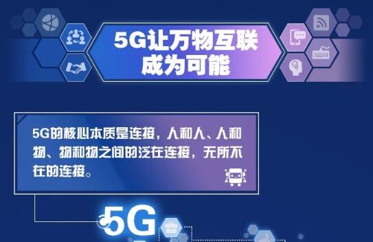 中國(guó)聯(lián)通攜手京東發(fā)布5G+物流行業(yè)應(yīng)用白皮書(shū)