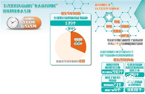 讓老百姓用得上用得起新藥好藥