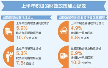 減稅“大禮包” 企業(yè)“定心丸”