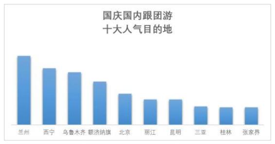 國慶假期預計8億人次出游 國內(nèi)游去這些地方的人多