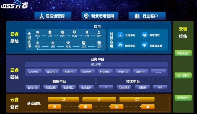 5G正式商用！浪潮全新iOSS云睿使命擔(dān)當(dāng)