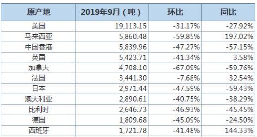 中國(guó)10月廢鋁進(jìn)口量同比下滑34.69%