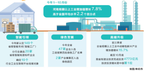 高質(zhì)量發(fā)展一年間 盤點2019：河南制造頂壓升級