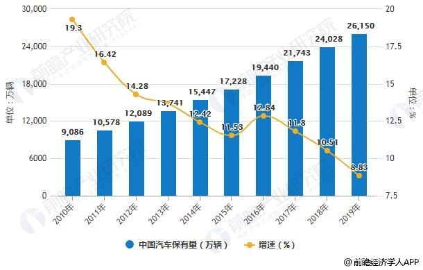 市場規(guī)模近1.3萬億、將進入智慧零售時代