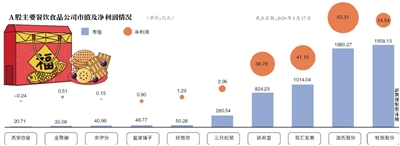 春節(jié)萬億美食市場 “帶貨”成公司新策略