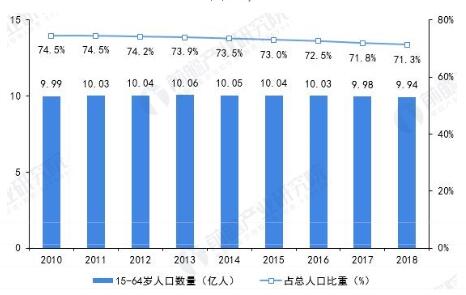 2019年中國(guó)智能制造行業(yè)發(fā)展驅(qū)動(dòng)因素分析