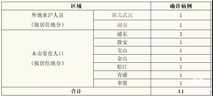 上海7月齡女嬰感染：兩次聚餐，7口人4人確診