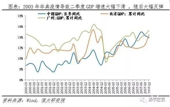 任澤平：疫情對(duì)中國經(jīng)濟(jì)的影響分析與政策建議