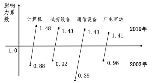 見解丨疫情對數(shù)字經(jīng)濟(jì)發(fā)展及宏觀經(jīng)濟(jì)的影響如何？