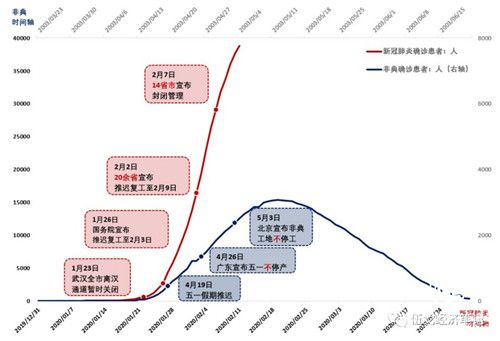 伍戈：疫情沖擊下的?經(jīng)濟?——復工還是防疫?