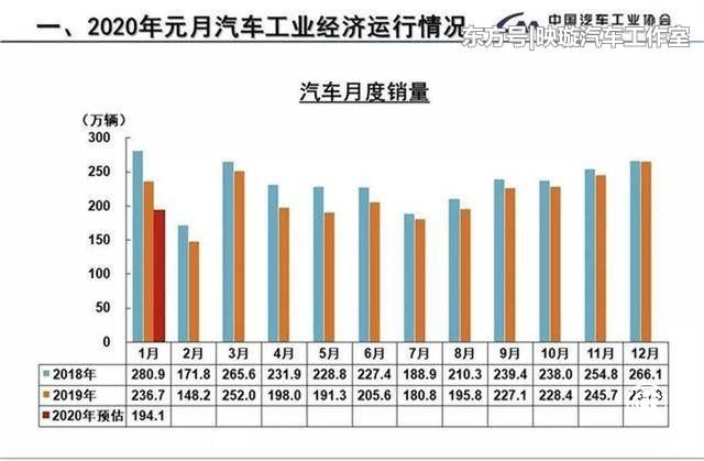 中小汽車企業(yè)資金鏈斷裂隱患加大，收入和現(xiàn)金流被迫中斷