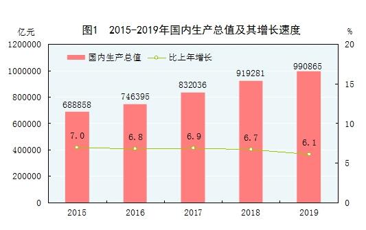 穩(wěn)中上臺階 進(jìn)中增福祉——《2019年統(tǒng)計(jì)公報(bào)》評讀