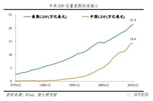 任澤平：從2019年統(tǒng)計(jì)公報(bào)看中國未來——長風(fēng)破浪正當(dāng)時(shí)