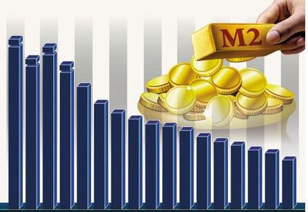 M2同比增長11.1%超預(yù)期 釋放寬松信號(hào)？