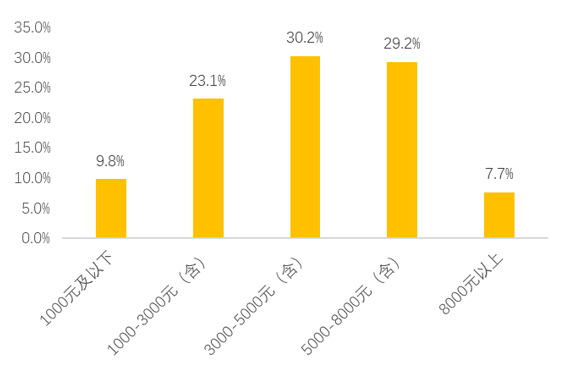 美團(tuán)：2019年實(shí)現(xiàn)25.3萬(wàn)貧困騎手脫貧