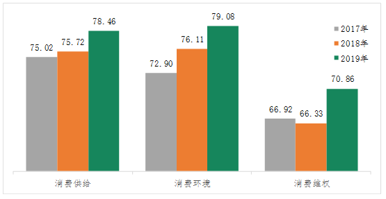 百城消費者滿意度測評，誰NO.1誰墊底？