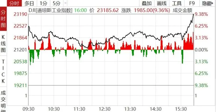 昨日ICU，今日KTV！暴跌暴漲后，全球金融市場何去何從？