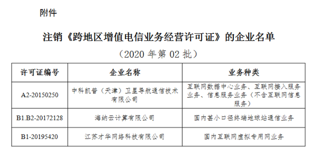 工信部注銷3家企業(yè)跨地區(qū)增值電信業(yè)務(wù)經(jīng)營(yíng)許可證