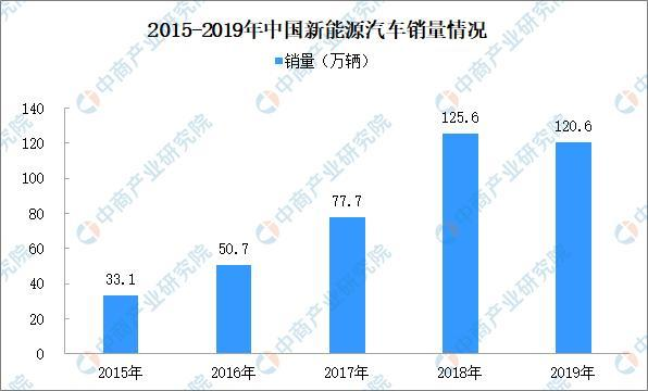 這些節(jié)能、新能源汽車(chē)可減免車(chē)船稅