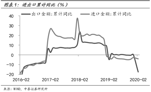 全球經(jīng)濟或現(xiàn)負(fù)增長！哪些行業(yè)最受傷？