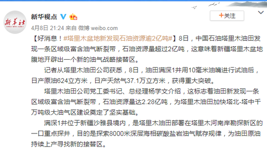 好消息！塔里木盆地新發(fā)現(xiàn)石油資源逾2億噸