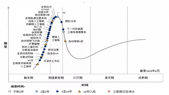 經(jīng)濟(jì)大轉(zhuǎn)型下，新基建應(yīng)該怎么干？