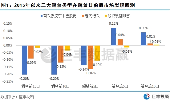 巨豐投顧：關注解禁數(shù)據(jù) 把握個股最佳投資機會