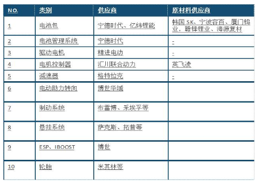 小鵬P7上市，小鵬汽車傷了特斯拉的軟肋？