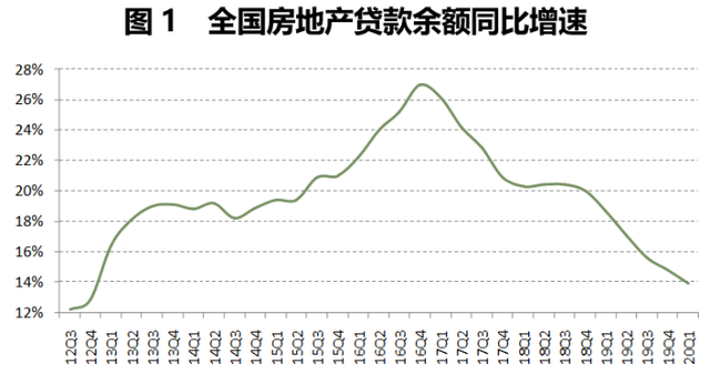 資金涌入樓市？從房貸占比數(shù)據(jù)與最新政策窺察趨勢