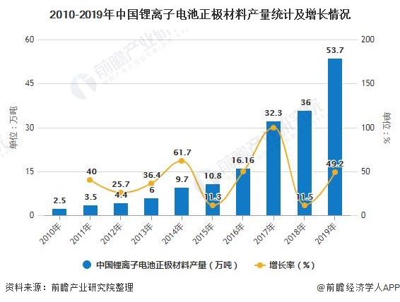 2020年中國動(dòng)力鋰電池行業(yè)細(xì)分市場現(xiàn)狀及競爭格局分析