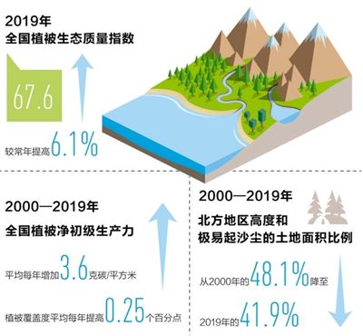 2019年全國生態(tài)氣象公報發(fā)布