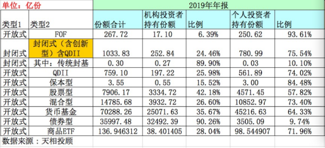 公募基金客戶大數(shù)據(jù)：這些權益基金戶數(shù)超100萬！