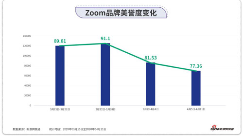 大數(shù)據(jù)透視：在線(xiàn)辦公流量新賽道，各大平臺(tái)如何“加速跑”